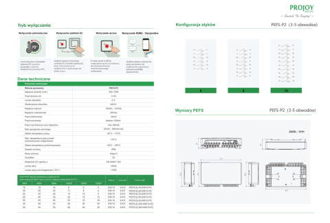 PPROJOY Wyłącznik bezp. PEFS-EL-50H-10(P2) 5 STRING PPROJOY Wyłącznik bezp. PEFS-EL-50H-10(P2) 5 STRING