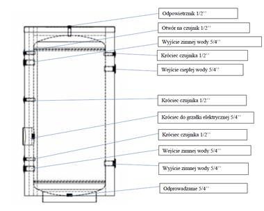 SOLIBUFFER Zbiornik buforowy pionowy stojący 130L bez wężownicy do pompy ciepła SOLIBUFFER Zbiornik buforowy pionowy stojący 130L bez wężownicy do pompy ciepła