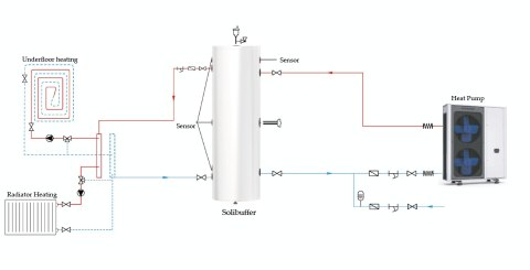 SOLIBUFFER Zbiornik buforowy pionowy stojący 130L bez wężownicy do pompy ciepła SOLIBUFFER Zbiornik buforowy pionowy stojący 130L bez wężownicy do pompy ciepła