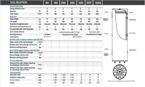 SOLIBUFFER Zbiornik buforowy pionowy stojący 130L bez wężownicy do pompy ciepła SOLIBUFFER Zbiornik buforowy pionowy stojący 130L bez wężownicy do pompy ciepła