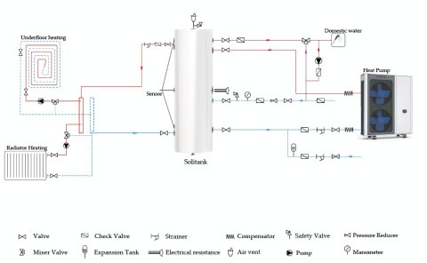 SOLITANK Vertical standing DHW tank/exchanger 170L with coil 3.83m2 SOLITANK Vertical standing DHW tank/exchanger 170L with coil 3.83m2