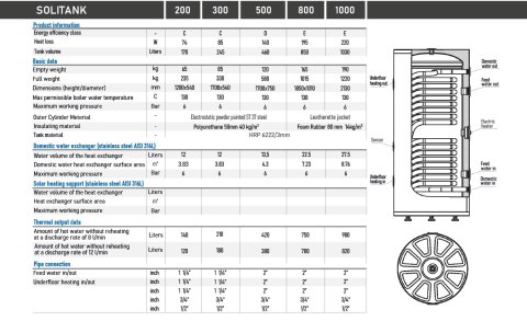 SOLITANK Vertical standing DHW tank/exchanger 170L with coil 3.83m2 SOLITANK Vertical standing DHW tank/exchanger 170L with coil 3.83m2